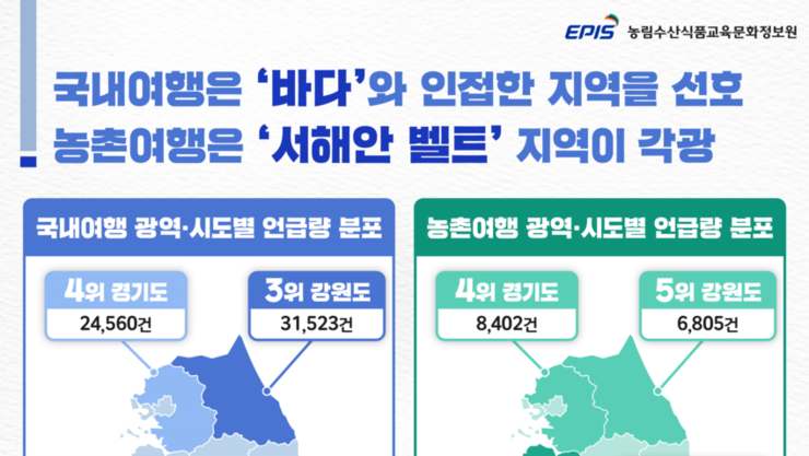 체험·교육, 힐링·치유...농촌여행 성장잠재 확인